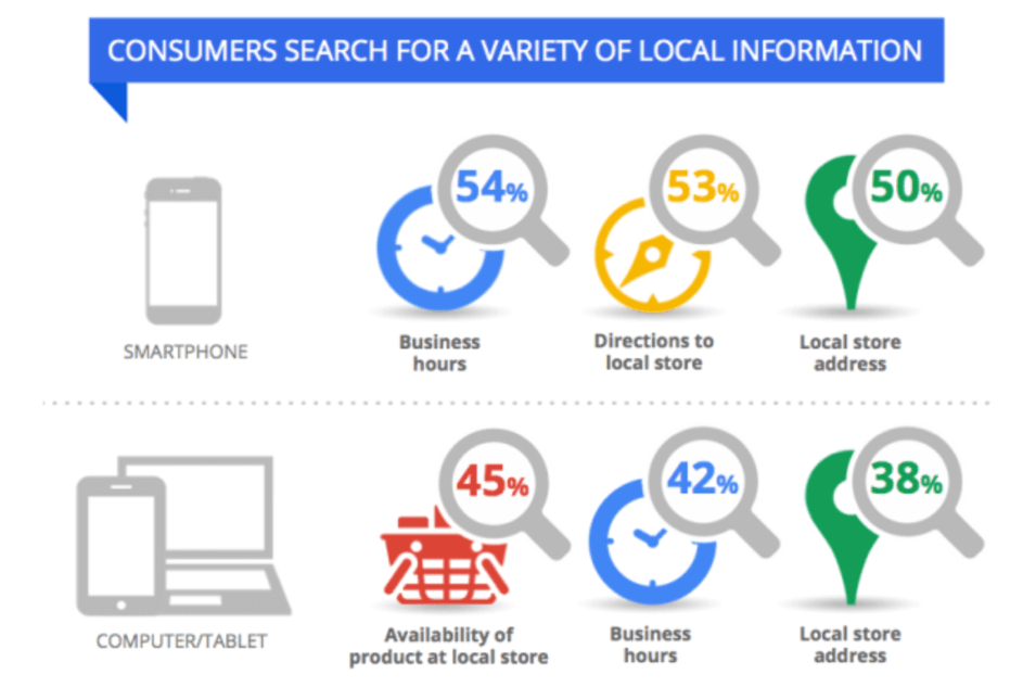 importance des recherches locales recherches locales