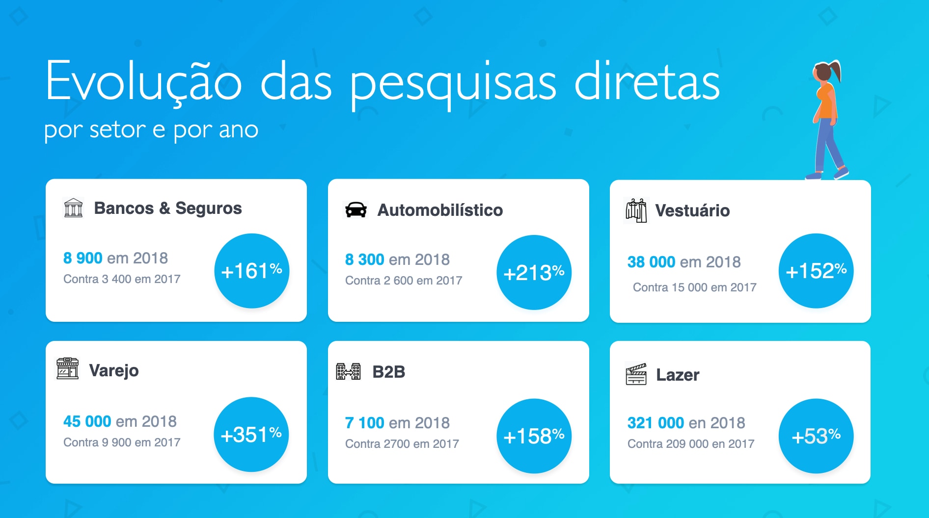 slide-pesquisa-direta-por-setor
