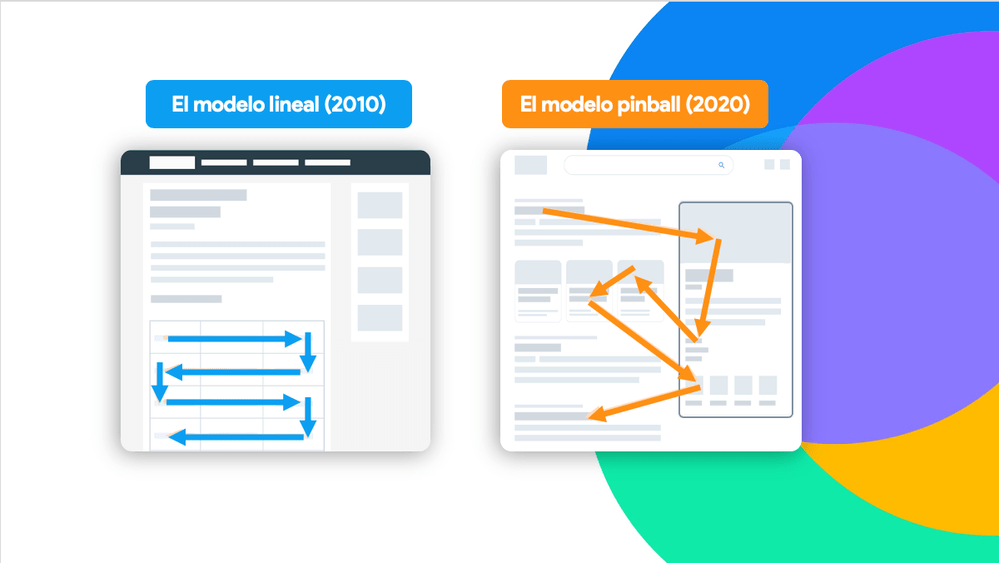 comparativa del modelo lineal y pinball sobre la visualización de las páginas en Internet por los usuarios