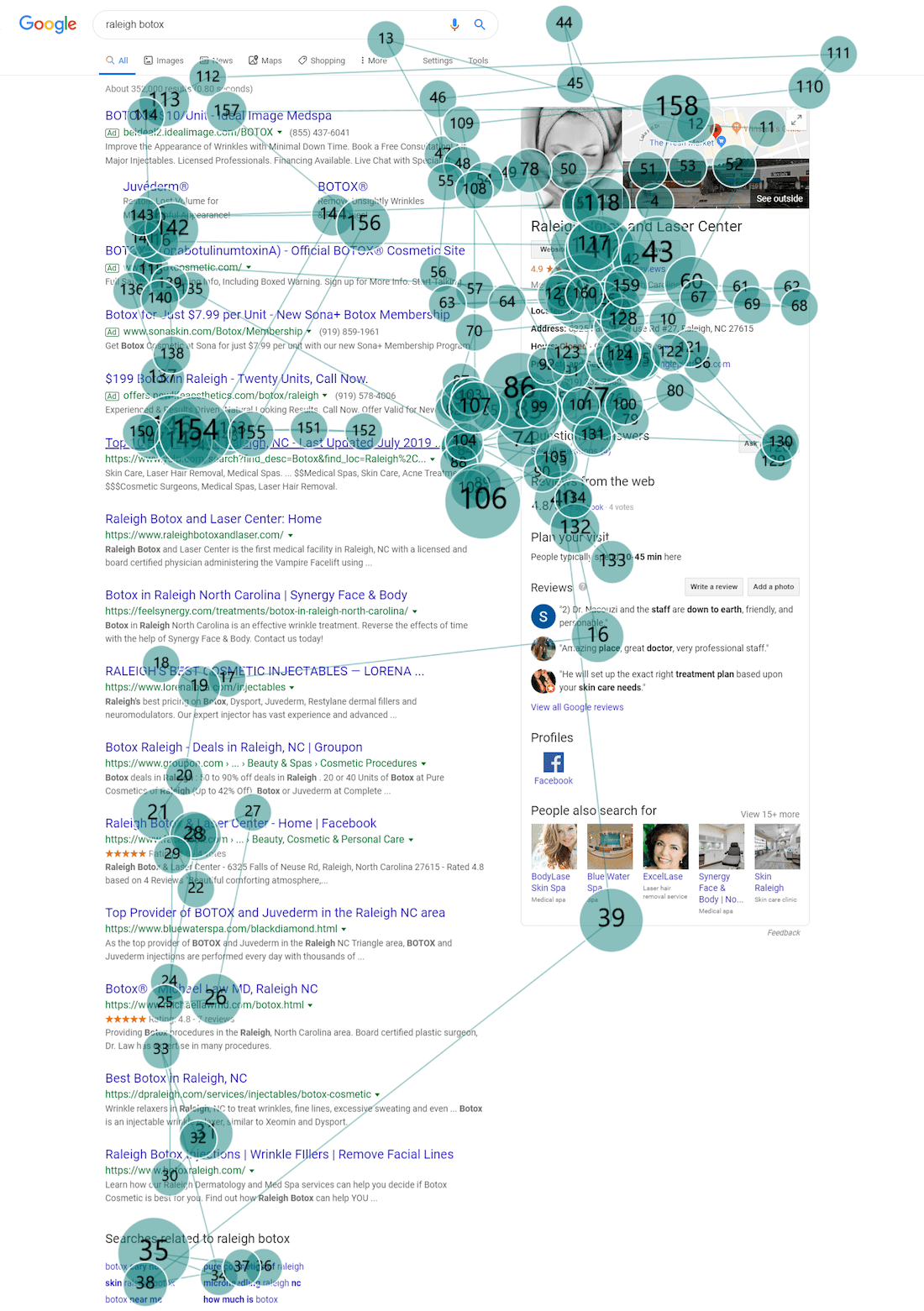 scheme of a how web page is looked at