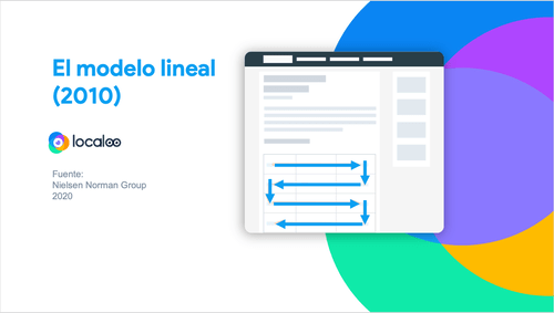explicación del modelo lineal en la vista de páginas en Internet