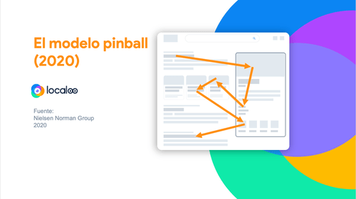 explicación del modelo pinball en la vista de páginas en Internet