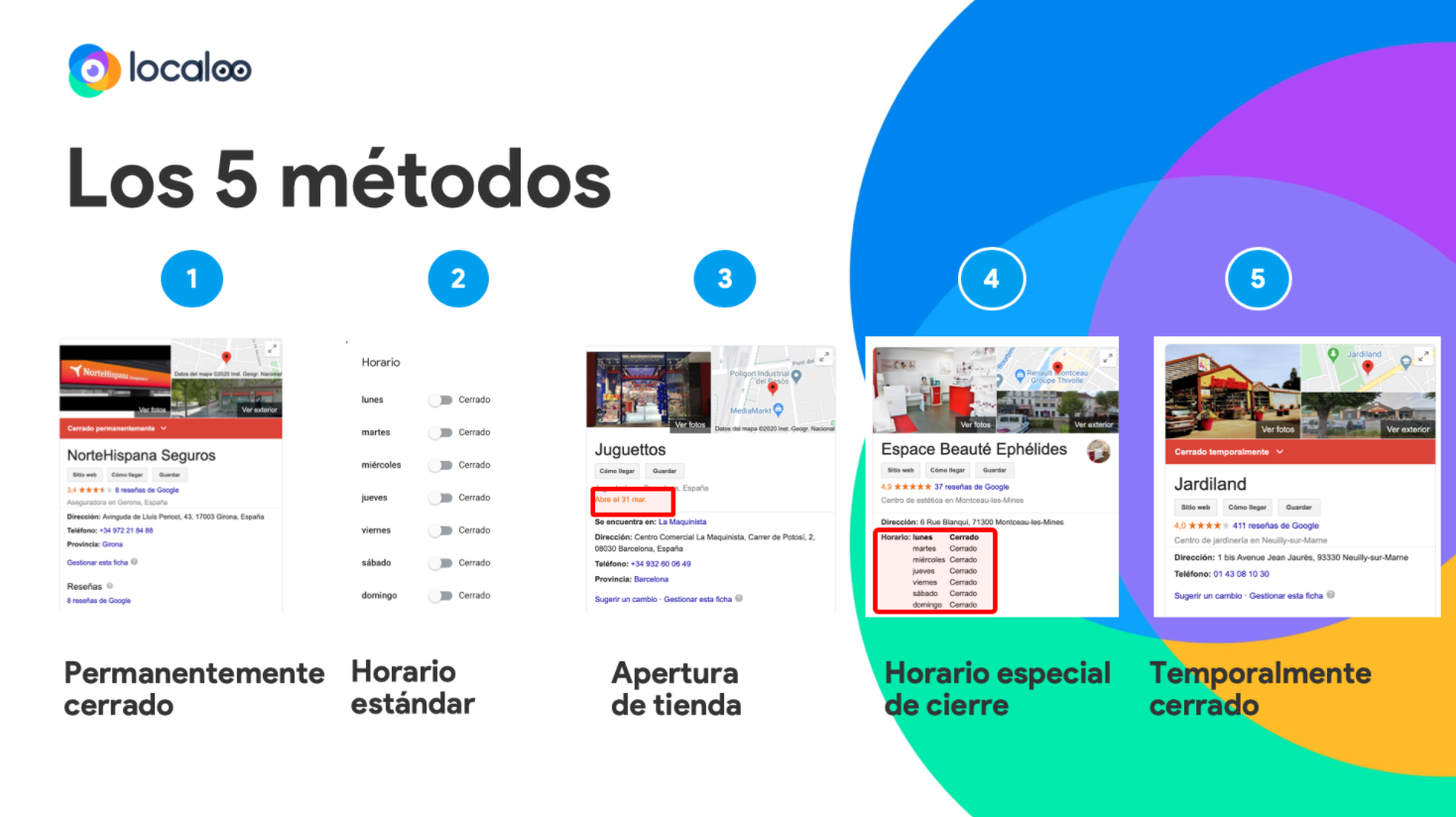 muestra de los 5 métodos de cierre en google my business que indicamos en un artículo anterior