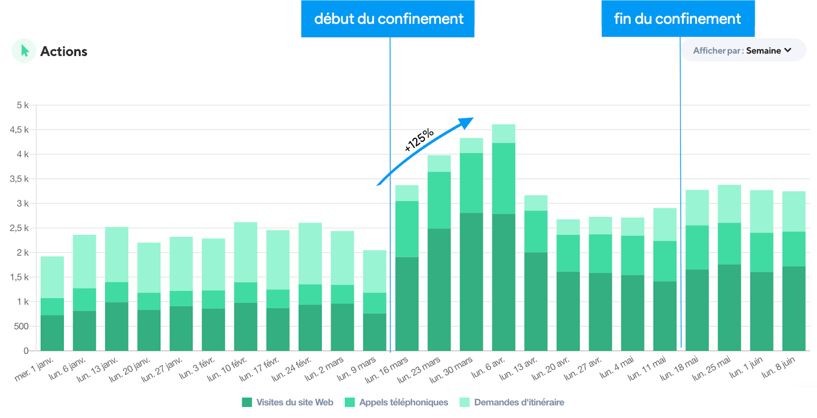 statistiques google my business