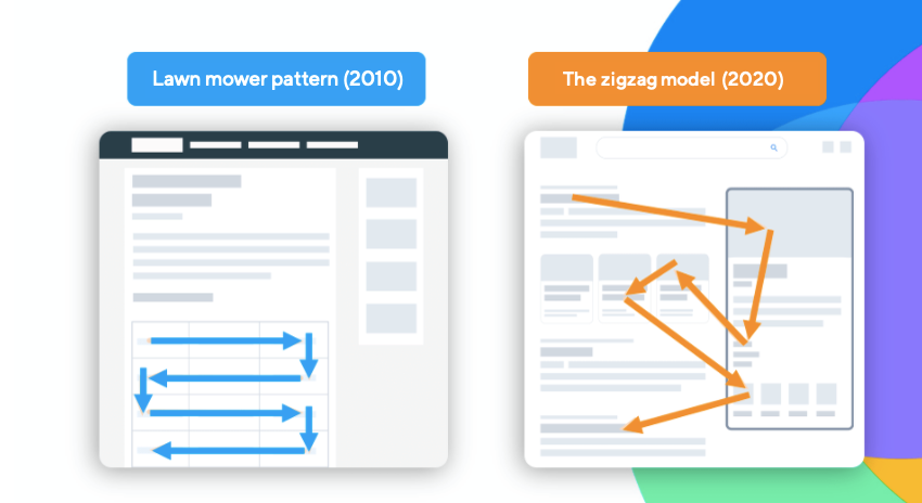 Models for reading webpages evolve