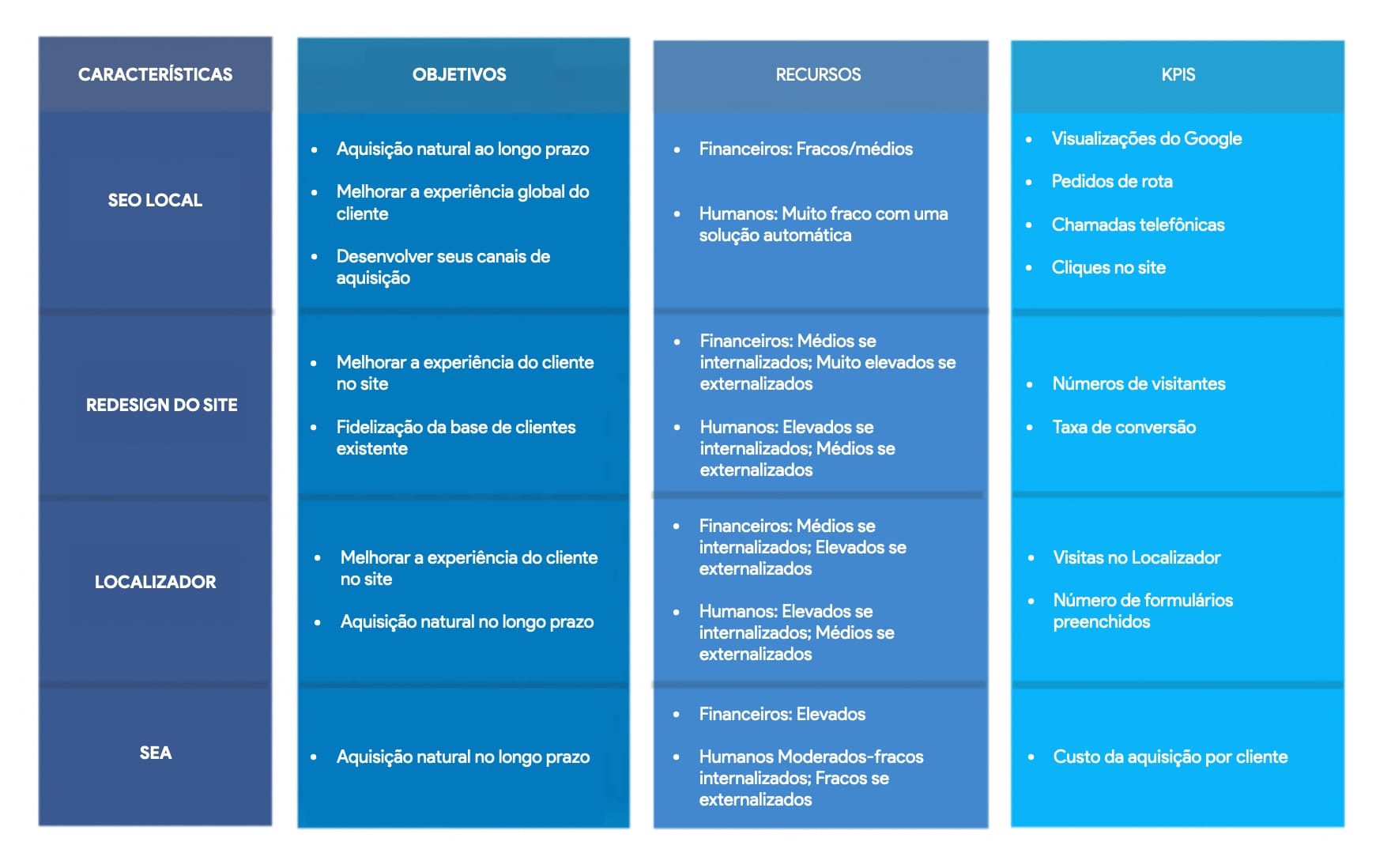 tabela-investimentos-seo