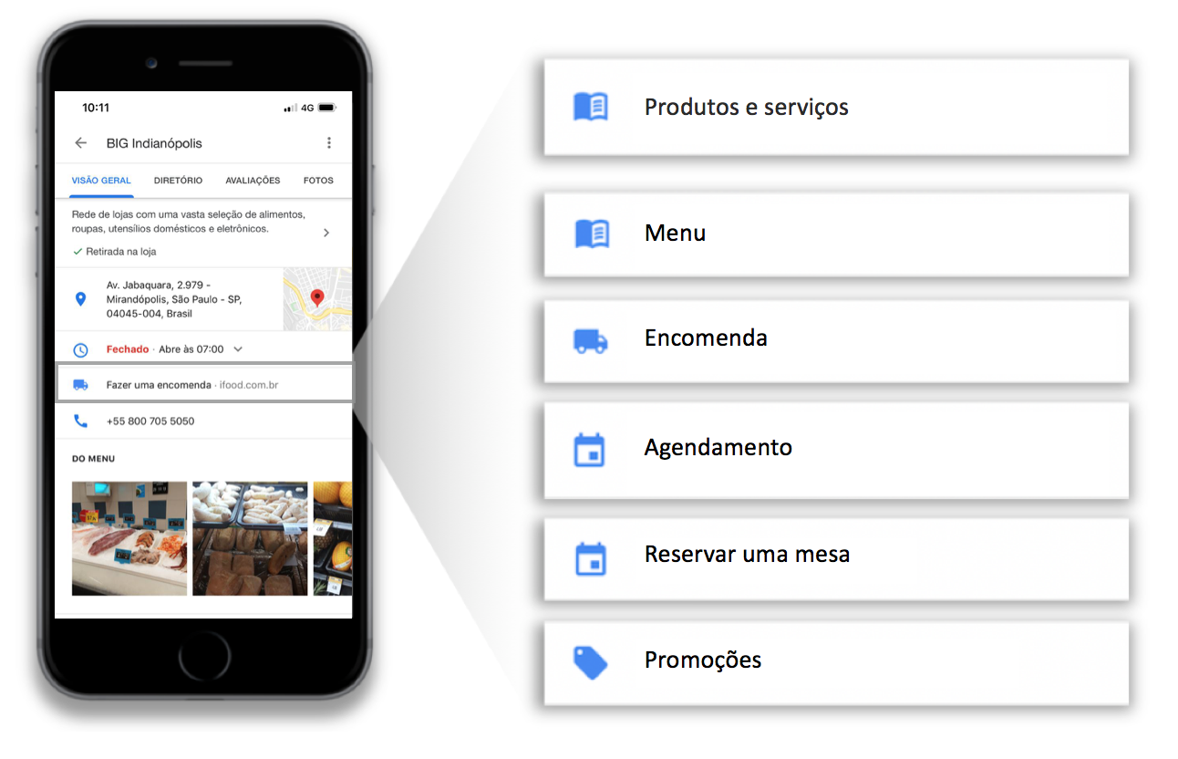 Supermercado Big Indianópolis exemplo URLs adicionais