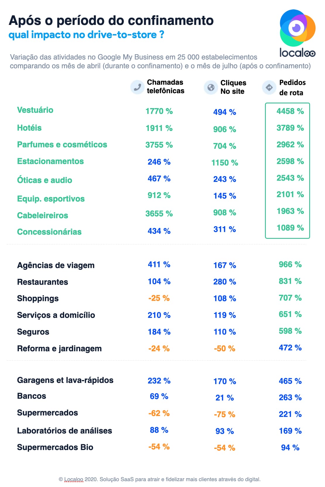 grafico-web-to-store-covid-19