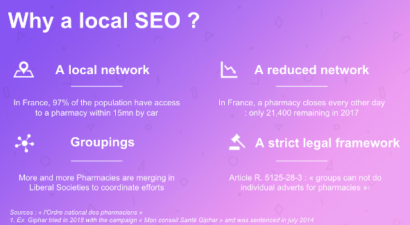 local SEO in healthcare industry