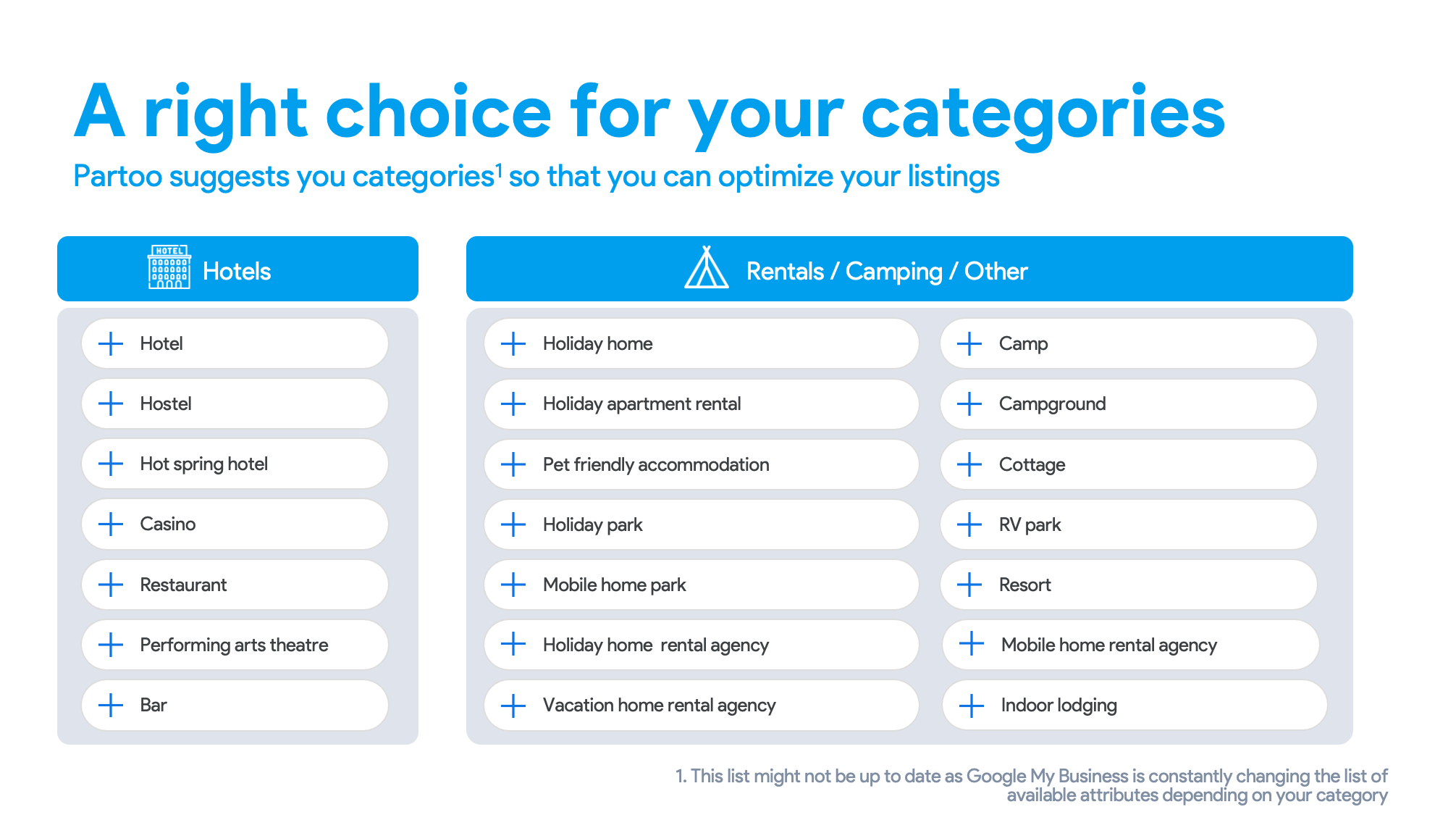 Categories of Hotels on GMB
