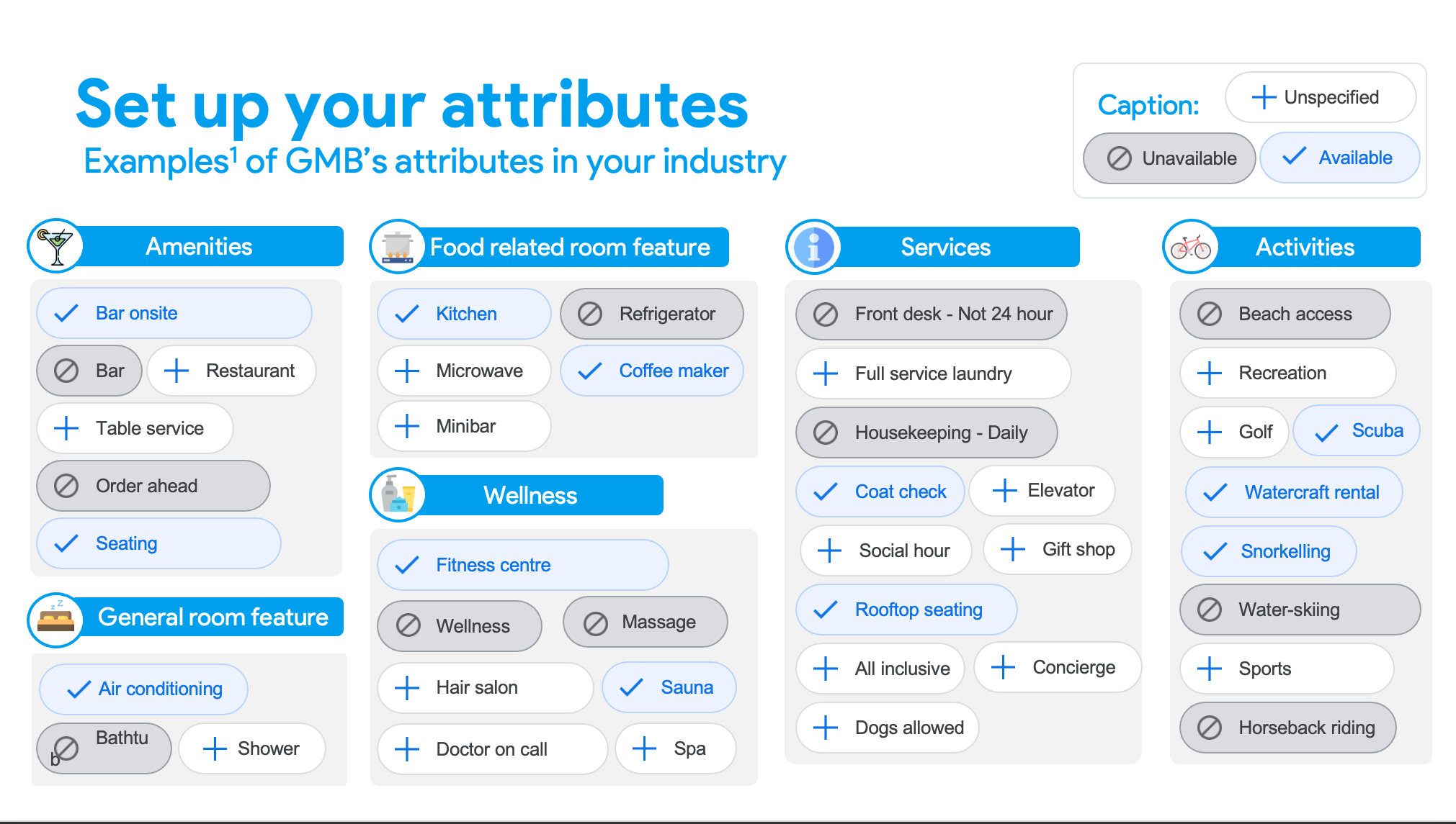 Attributes of hotels on GMB
