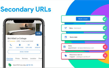 URLs of Hotels on GMB