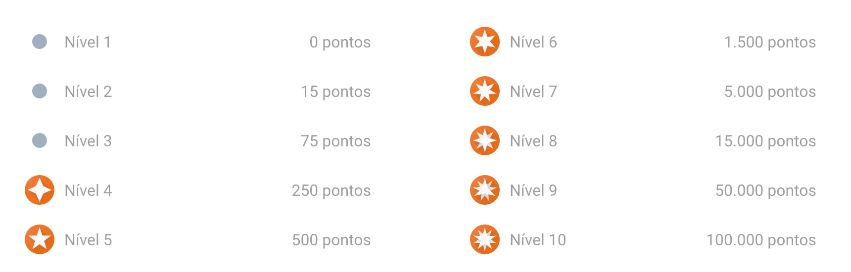 niveis local guide