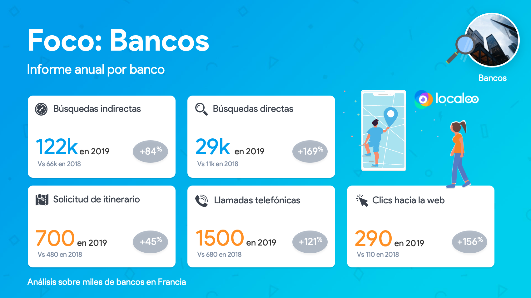 KPIs en GMB de bancos