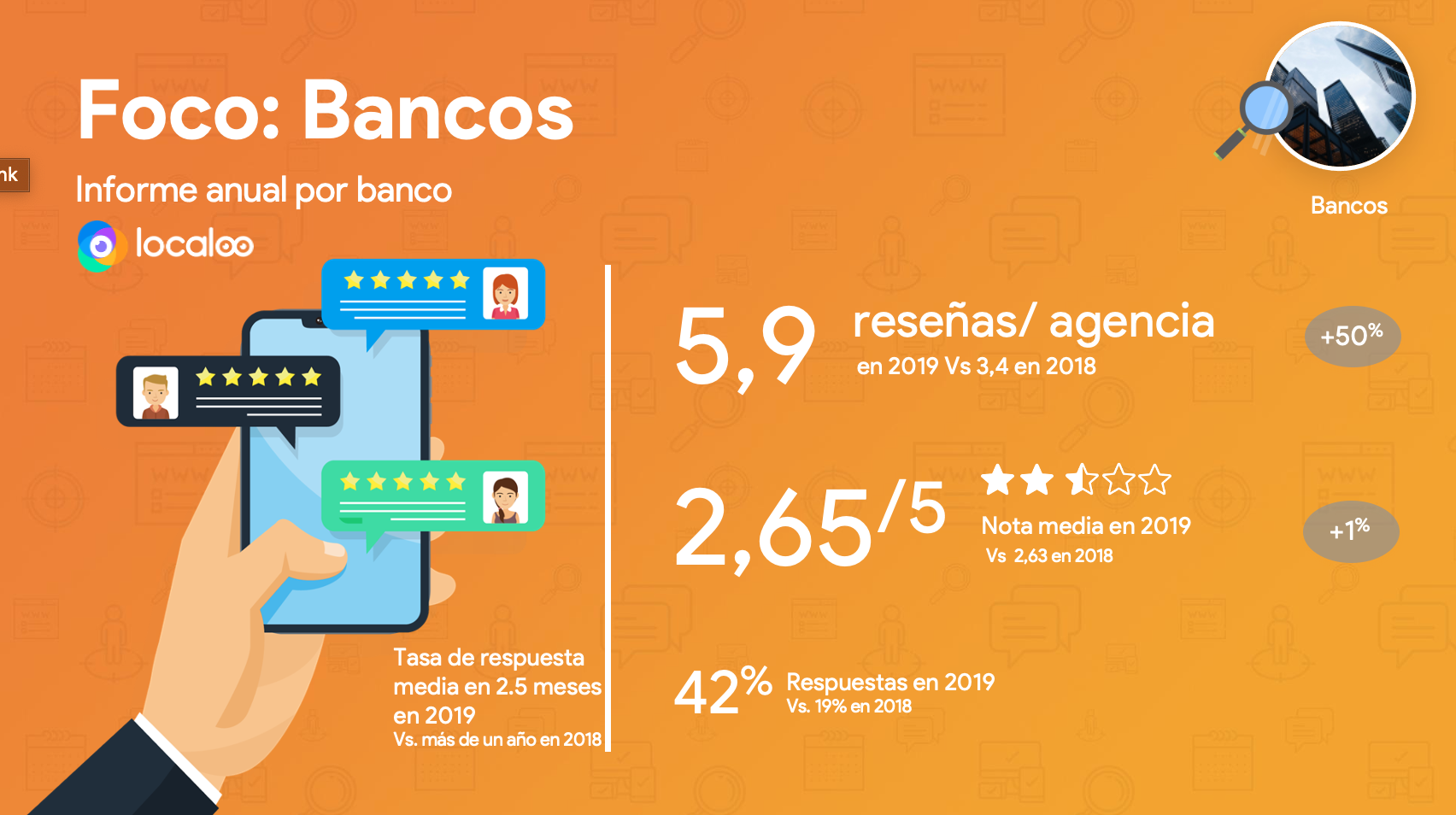 reseñas en GMB de seguros