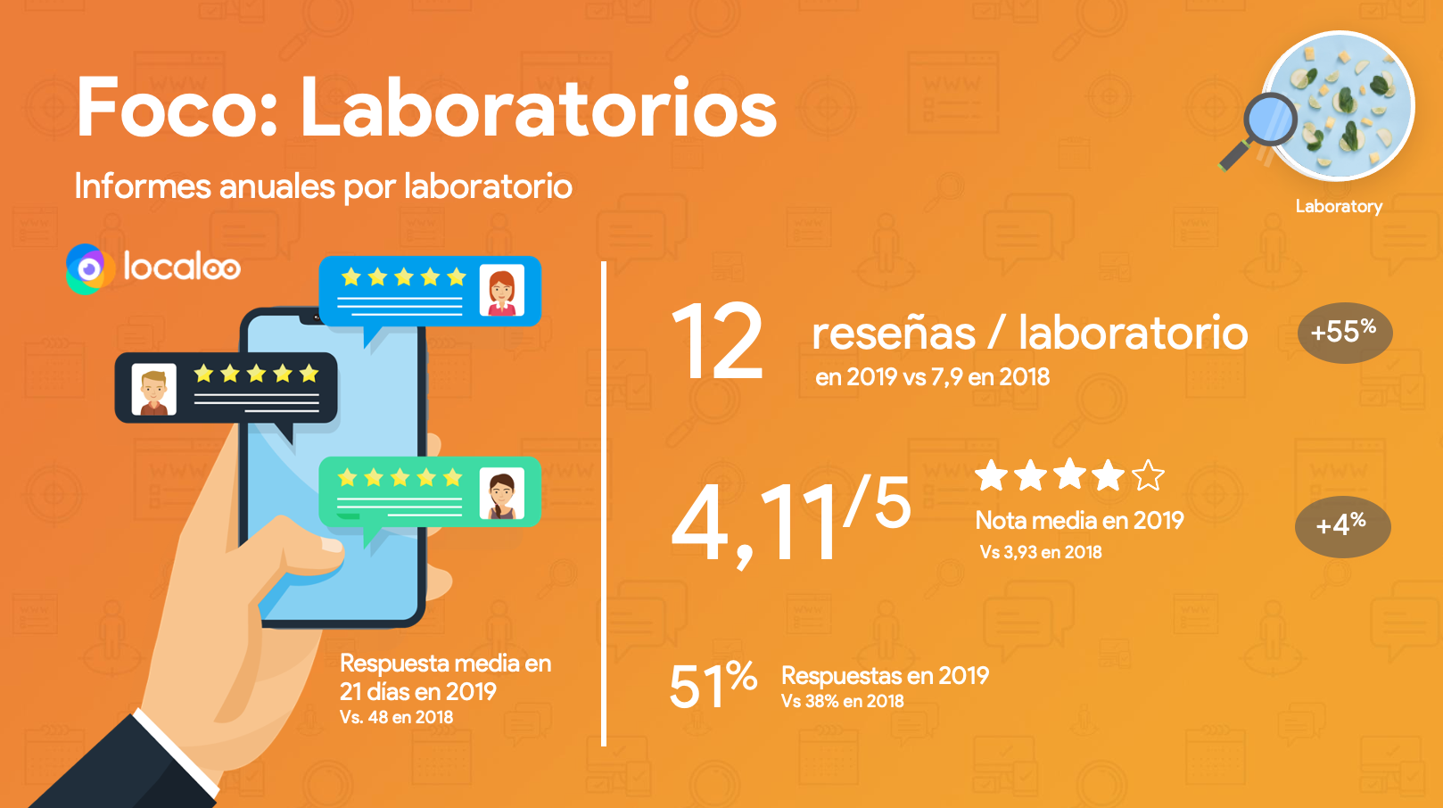reseñas en GMB en laboratorios