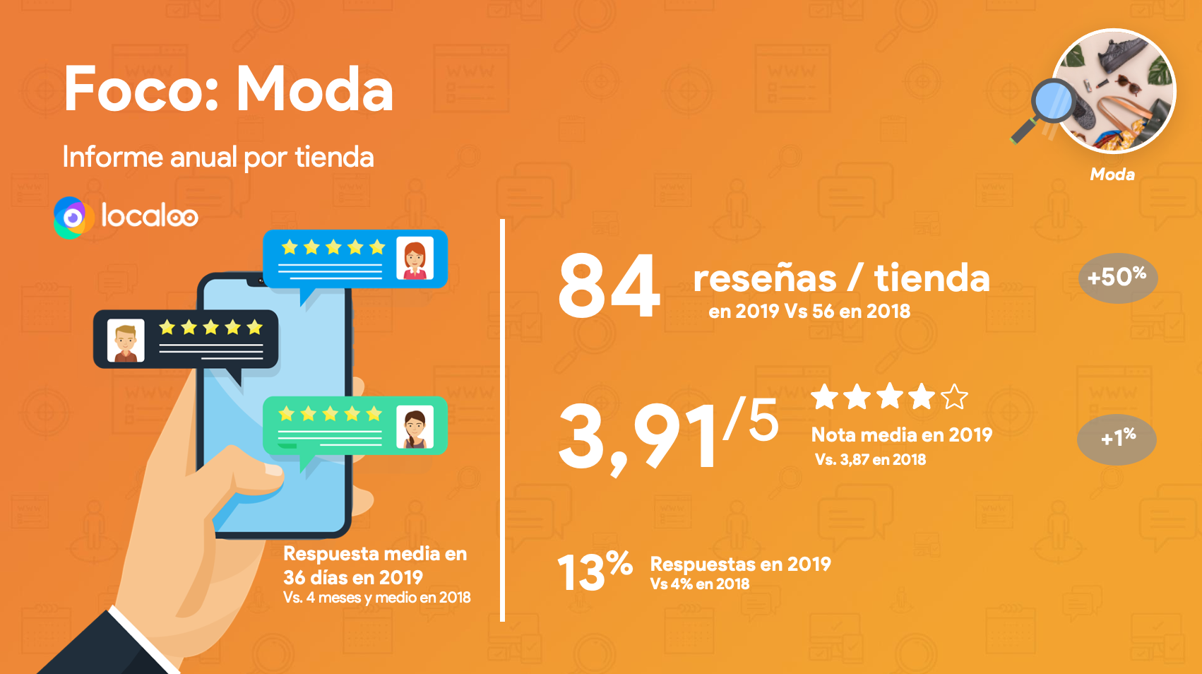 reseñas en GMB en sector moda
