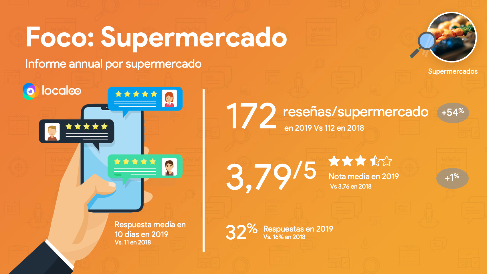 reseñas en GMB en supermercados