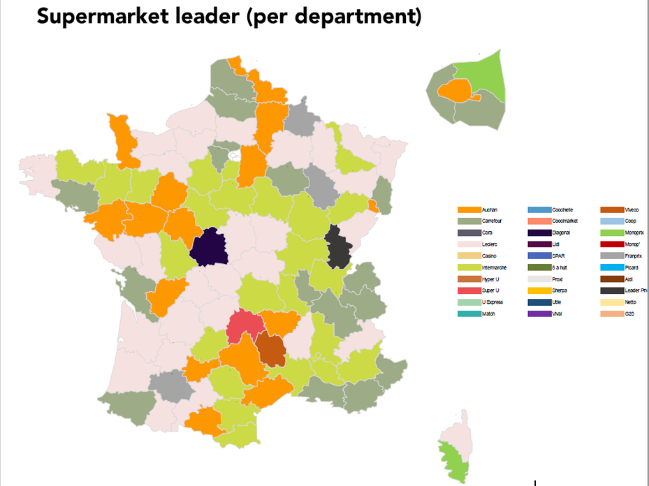 Share of supermarkets in france