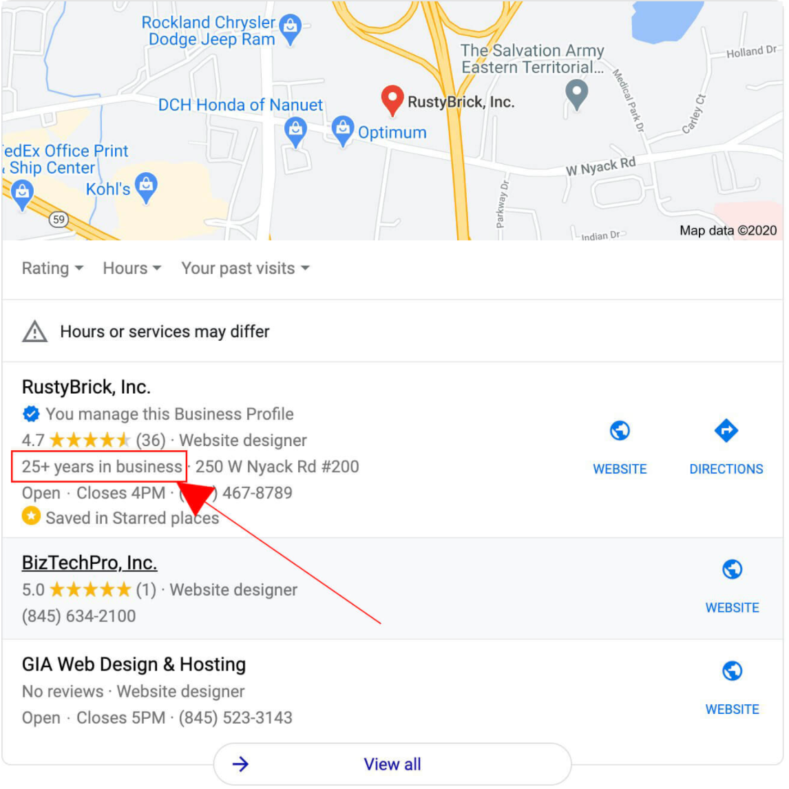 Anno di attività Google Anno di apertura