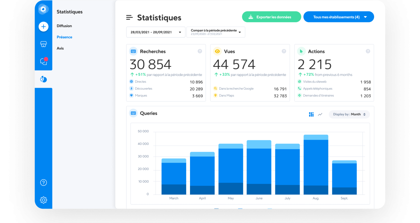 Capture d'écran du présence management analytics