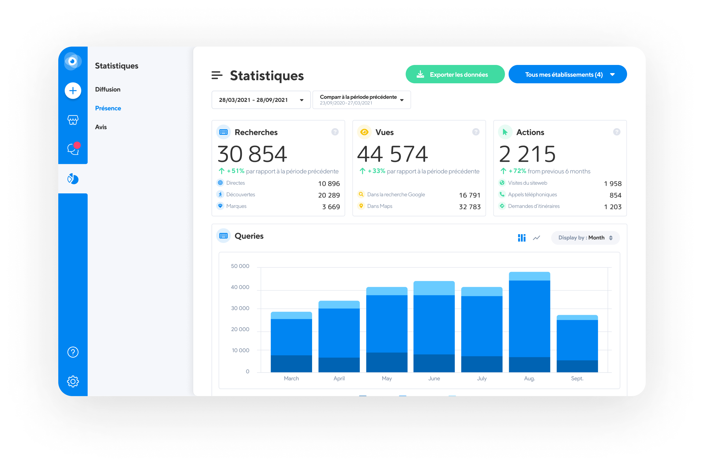 Capture d'écran du présence management analytics