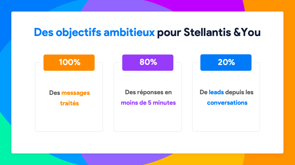 Stellantis se fixe des objectifs ambitieux sur les Messages