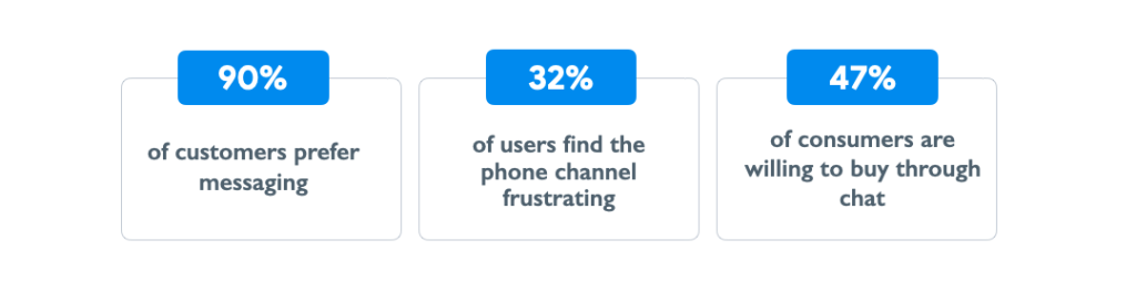 3 insights on the consumer experience with different means of communication