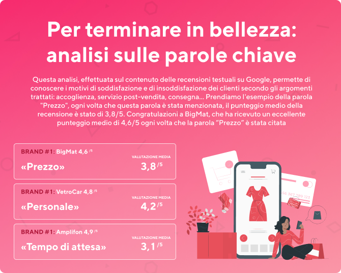 analisi semantica recensioni