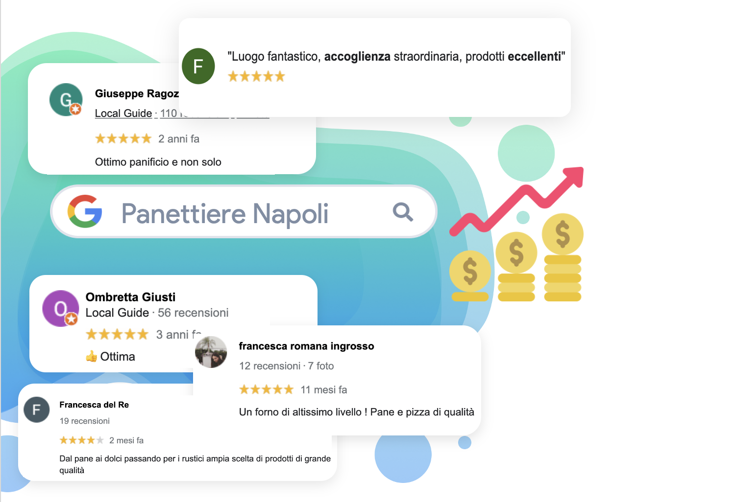 aumenta la tue vendite grazie alle recensioni Google