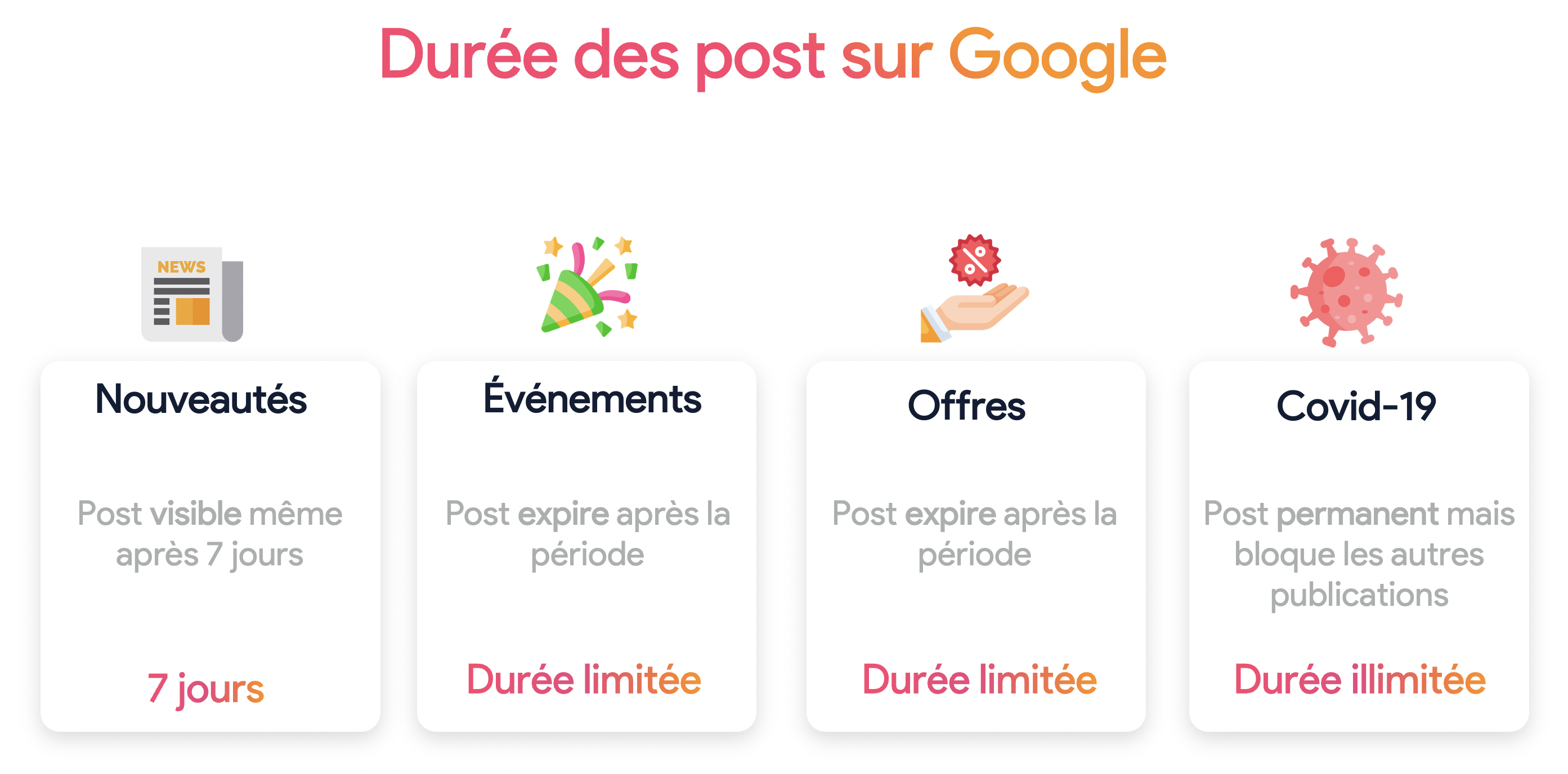 durée d'affichage des différents google post