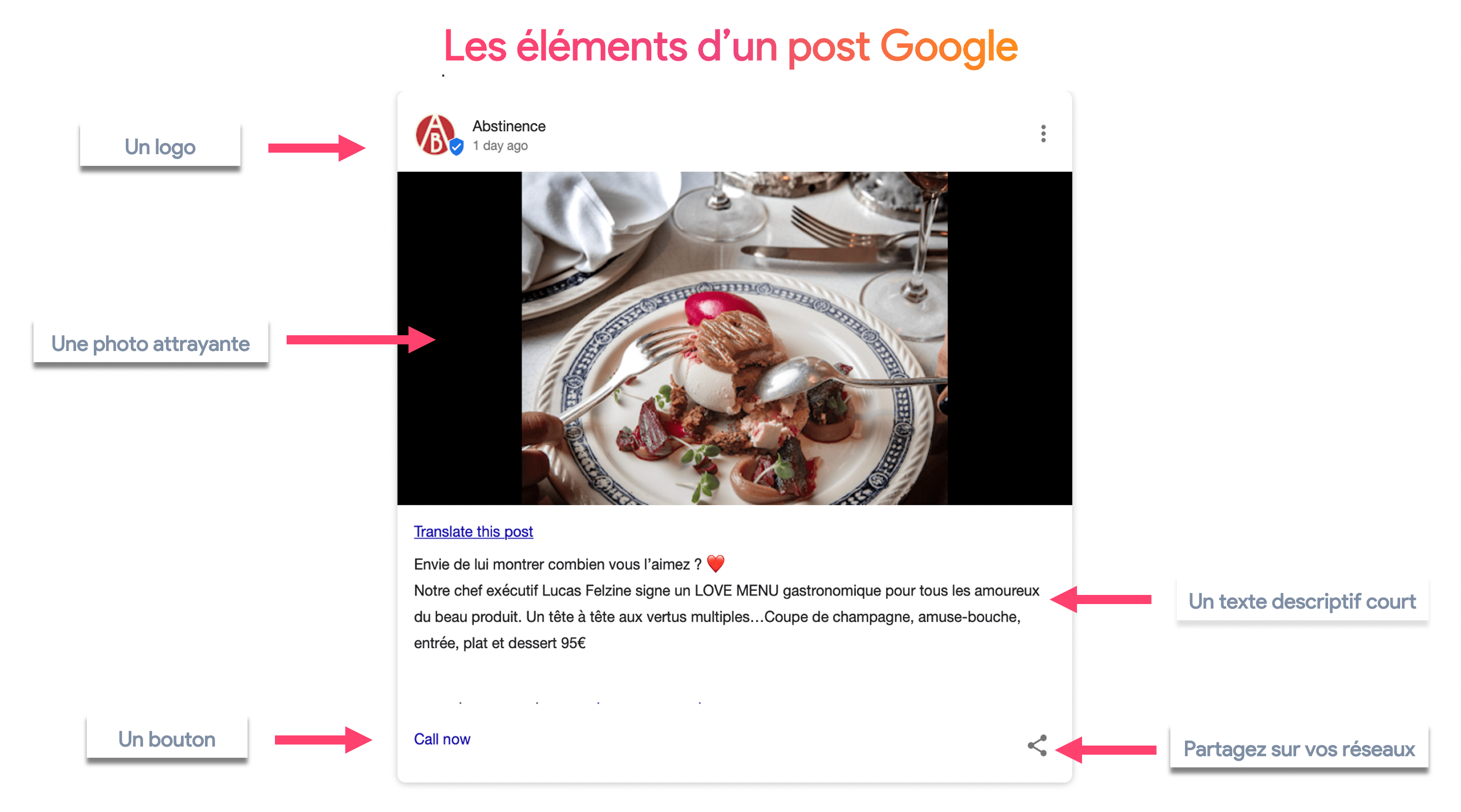 composant d'un post google my business