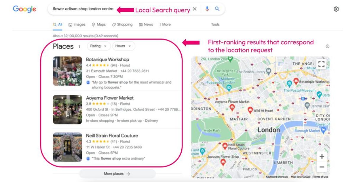 Adding your business on Google Maps allows you to rank first on local search queries.