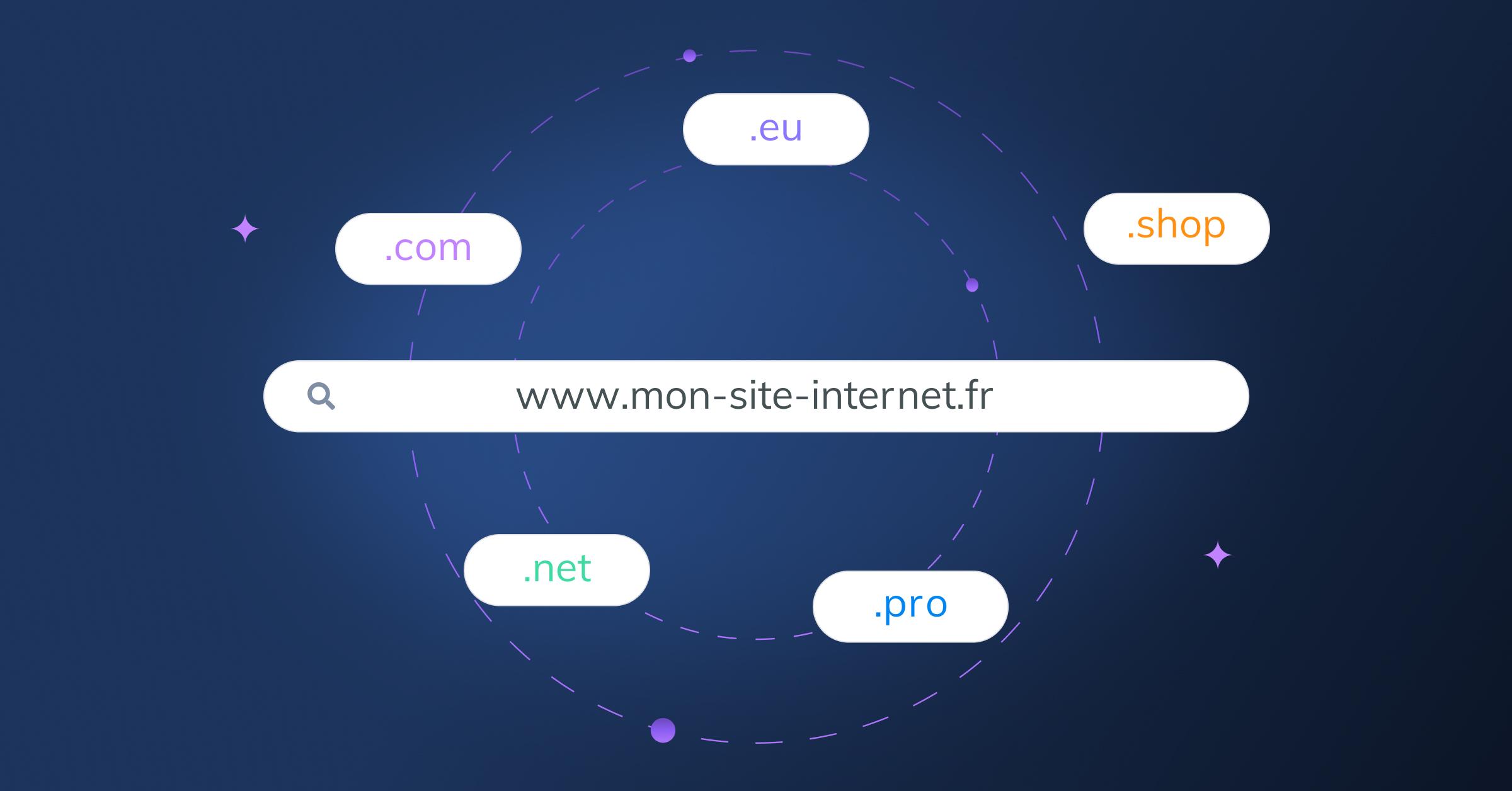 article choisir son nom de domaine