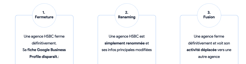 Une illustration des 3 cas de figure possibles en cas de rebranding pour vos fiches