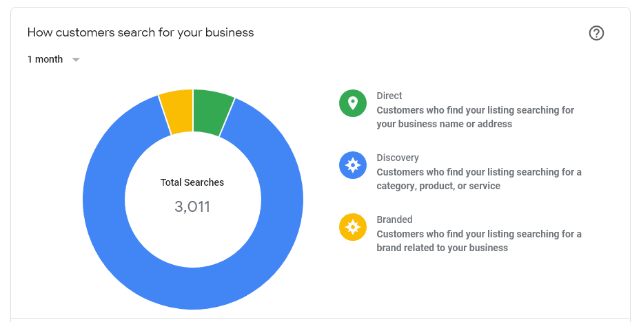 insights search