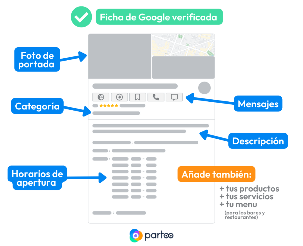 optimizar-ficha-google