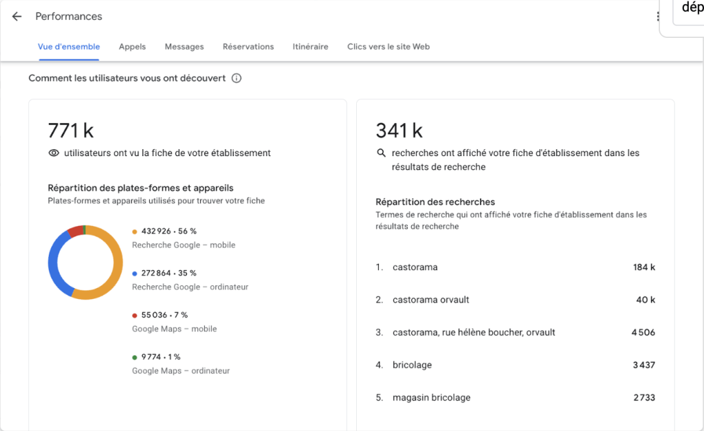 Le nouvel affichage des statistiques Google Business Profile