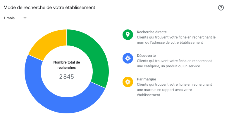 Anciennes statistiques sur GBP