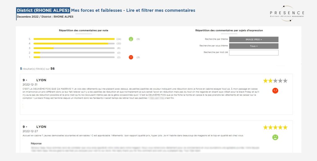 L'analyse sémantique des avis est pratique pour isoler vos forces et vos faiblesses. 