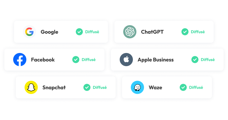 Partoo distributes your business information across numerous platforms