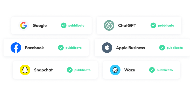 Partoo distributes your business information across numerous platforms