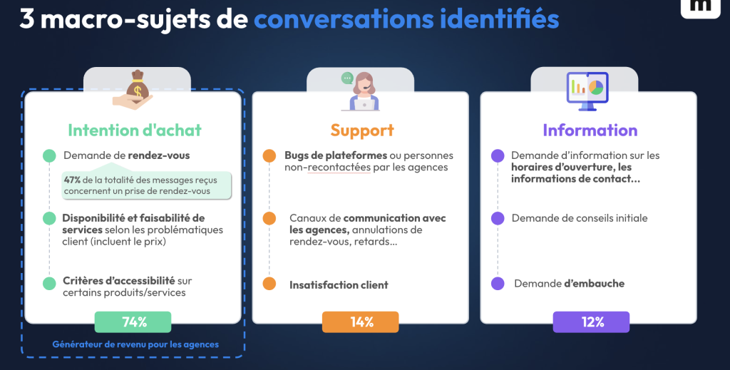 L'impact des messages chez Meilleurtaux