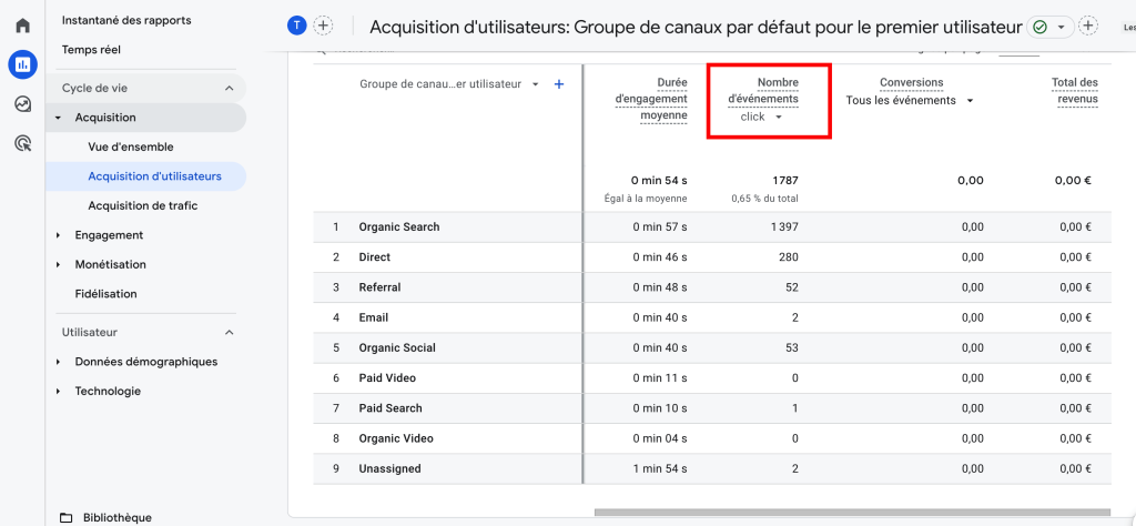 Le tracking du nombre de clics sur GA4