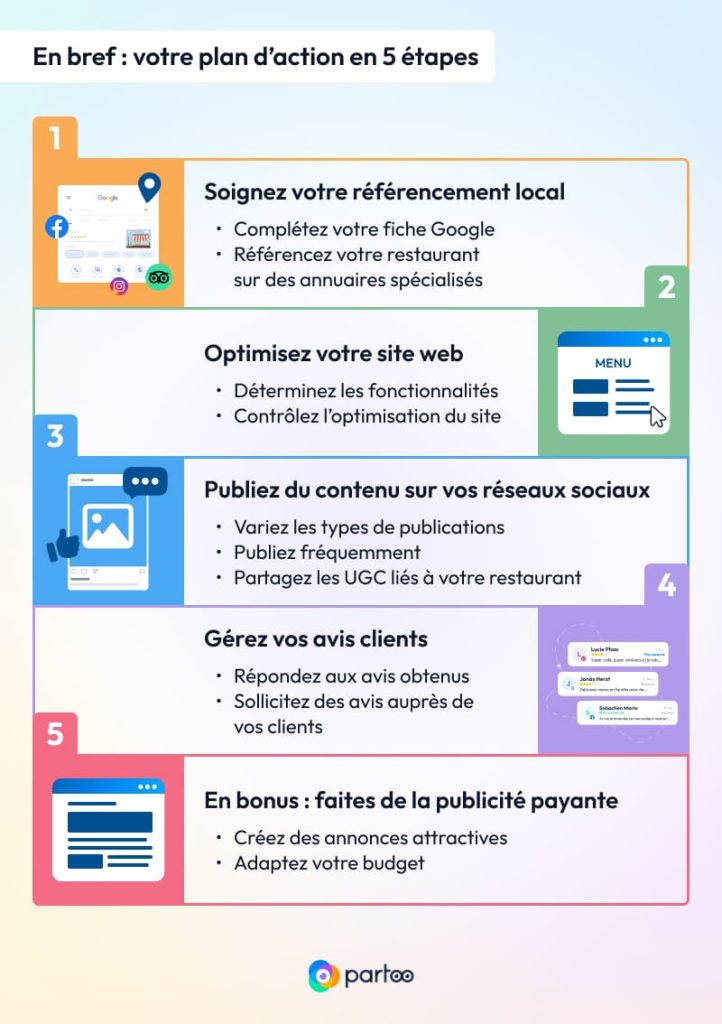 infographie récapitulative