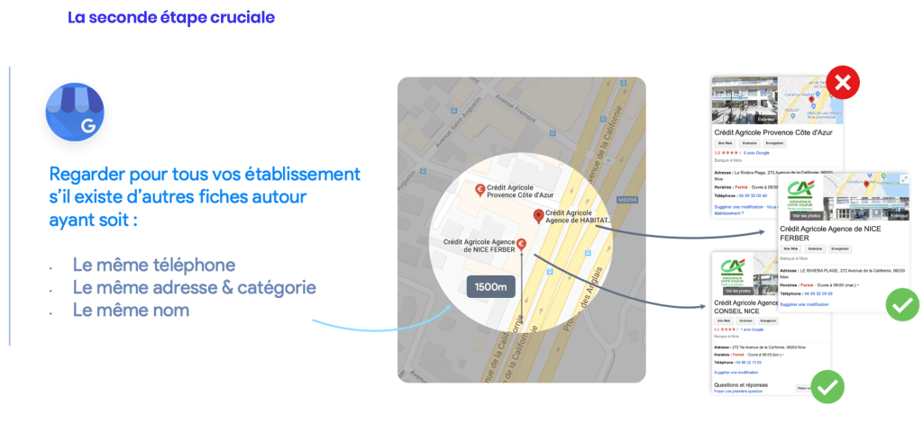 Gestion des doublons sur Google Business Profile