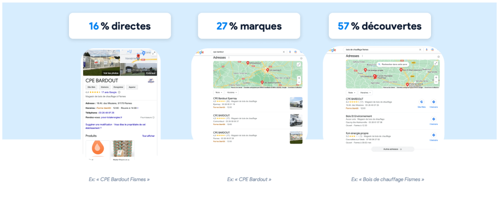 Les statistiques de recherche de Proxi-TotalEnergies