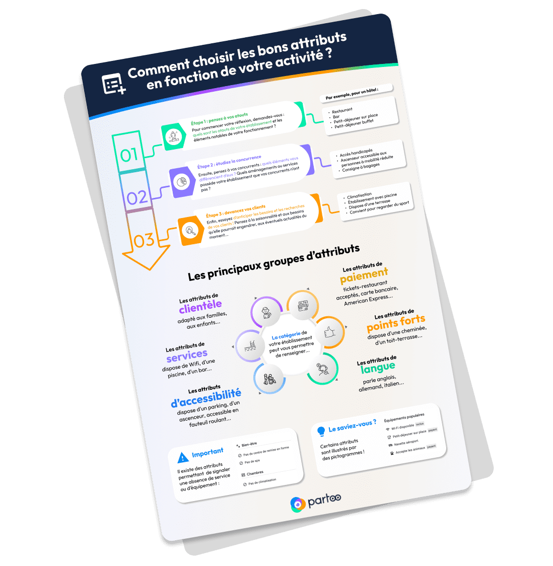 visuel contenu premium attributs