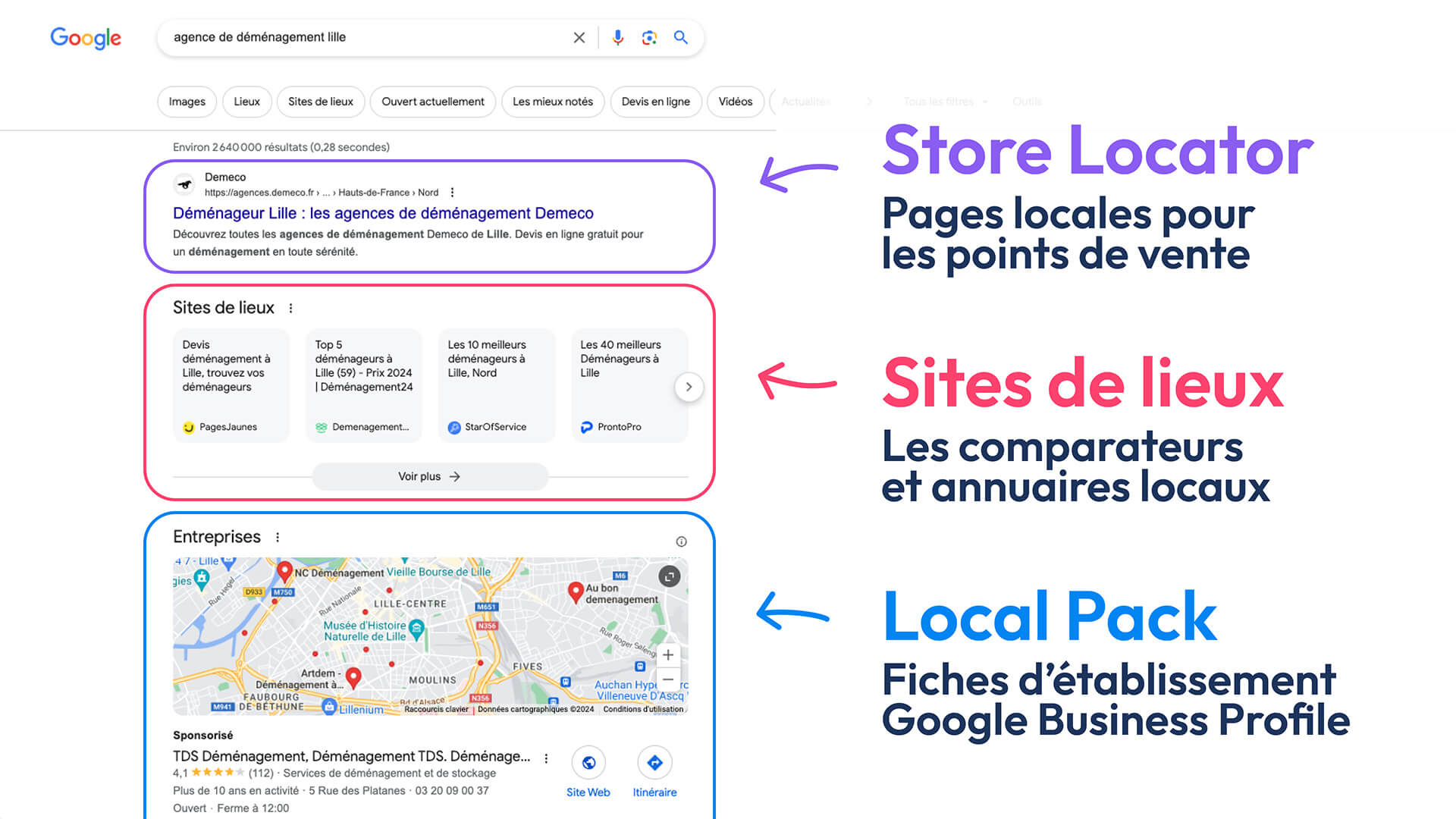 Sites de Lieux et Store Locator dans la recherche Google