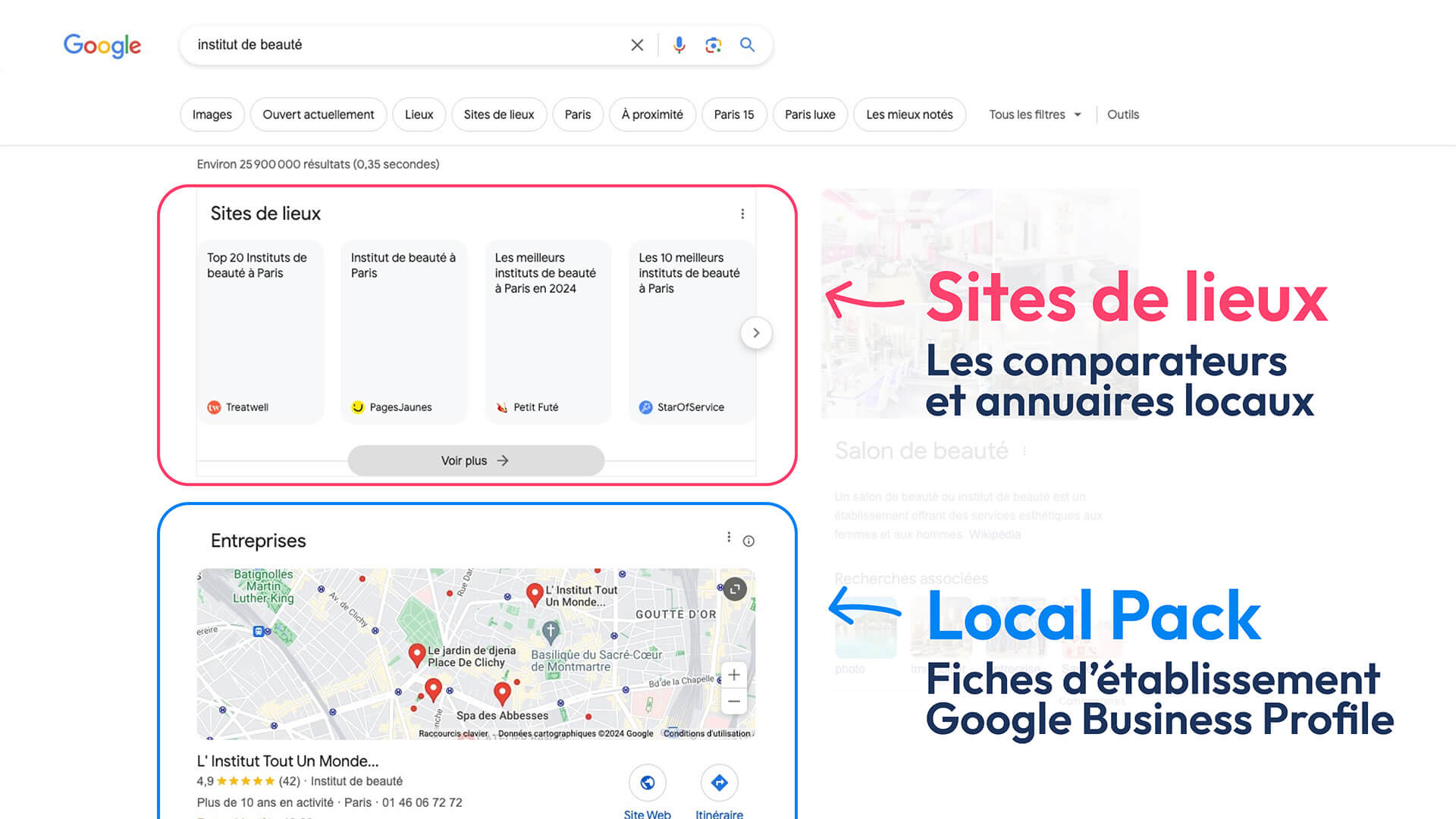 Sites de lieux dans la recherche Google